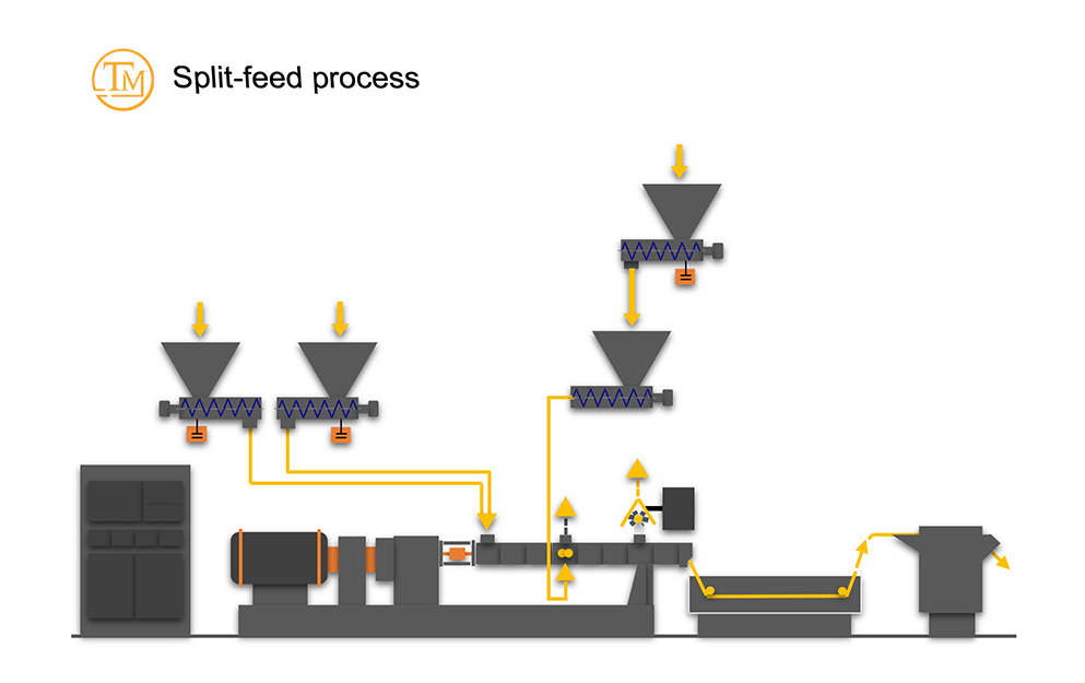 Weighing and feeding system
